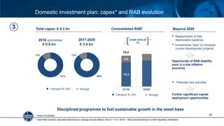 Domestic investment plan: capex* and RAB evolution
28* Gross of subsides
1 Total RAB evolution calculated assuming an average annual inflation rate of ~ 1% in 2016 − 2020 and according to current regulatory framework
€ 0.9 bn € 3.4 bn
2017-20202016 (pro-forma)
87%
13%
88%
12%
CAGR 2016-20
1%
19.2
Consolidated RAB1
 Storage Transport & LNG
Disciplined programme to fuel sustainable growth in the asset base
 Storage Transport & LNG
3 Beyond 2020
• Potential new activities
Further significant capital
deployment opportunities
• Replacement of fully
depreciated pipelines
• Investments “tails” to complete
current development projects
Opportunity of RAB stability
even in a low inflation
economy
Total capex: € 4.3 bn
15,2
4,0
2015E 2020E
 