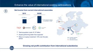 Enhance the value of international existing participations
30
2015 2020E
€ 105 m
Net Income from current international associates
Growing net profit contribution from international subsidiaries
International assets
Domestic pipelines
LNG Terminals
• Total acquisition costs: €1.37 billion
• Assets performing better than expected
• Return on equity investment: 10% over the plan
period
• TAP expected entering
into operation in 2020
3
 