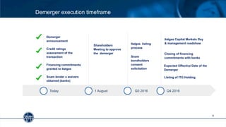 Demerger execution timeframe
8
Q4 2016Q3 20161 August
Shareholders
Meeting to approve
the demerger
Demerger
announcement
Credit ratings
assessment of the
transaction
Financing commitments
granted to Italgas
Snam lender s waivers
obtained (banks)
Italgas listing
process
Today
Snam
bondholders
consent
solicitation
Expected Effective Date of the
Demerger
Italgas Capital Markets Day
& management roadshow
Listing of ITG Holding
Closing of financing
commitments with banks
 