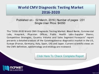 World CMV Diagnostic Testing Market
2016-2020
Published on - 02 March, 2016 | Number of pages : 231
Single User Price: $4350
Click Here To Check Complete Report
The “2016-2020 World CMV Diagnostic Testing Market: Blood Banks, Commercial
Labs, Hospitals, Physician Offices, Public Health Labs--Supplier Shares,
Competitive Strategies, Country Volume and Sales Segment Forecasts” report
presents a detailed analysis of the Cytomegalovirus diagnostics market in the US,
Europe (France, Germany, Italy, Spain, UK) and Japan. Current scientific views on
the CMV definition, epidemiology and etiology are reviewed.
 