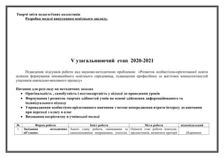 Творчі звіти педагогічних колективів
Розробка моделі випускника освітнього закладу.
V узагальнюючий етап 2020-2021
Підведення підсумків роботи над науково-методичною проблемою «Розвиток особистісно-орієнтованої освіти
шляхом формування інноваційного освітнього середовища, підвищення професійних та життєвих компетентностей
учасників навчально-виховного процесу»
Питання для розгляду на методичних заходах
• Оригінальність , самобутність і нестандартність у підході до проведення уроків
• Формування і розвиток творчих здібностей учнів на основі здійснення диференційованого та
індивідуального підходу
• Упровадження особистісно-орієнтованого навчання з метою попередження втрати інтересу до навчання
при переході з класу в клас
• Виховання патріотизму в учнівської молоді
№ Форма роботи Зміст роботи Мета роботи відповідальний
1. Засідання методичних
об’єднань:
Аналіз стану роботи, оцінювання та
самооцінювання напрацювань учителів.
Оцінити стан роботи вчителів-
предметників, визначити критерії (Керівники
 