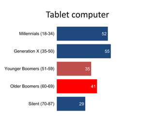 Technology Adoption by Baby Boomers (and everybody else) | PPTX