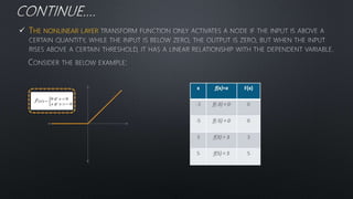  THE NONLINEAR LAYER
 