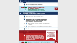 109
Islamophobia
Election Season Refugees
 