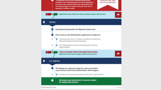 110
One of the goals of the ISIS Paris
attacks was to provide cover for a
bigoted response in Europe & the
US towards vulnerable
populations ﬂeeing both the
regime & ISIS.
A fake Syrian passport was found
lying nearby, left by the attackers.
 