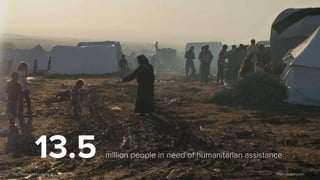 12
13.5 million people in need of humanitarian assistance
Photo: sarabiany.comhttp://www.unocha.org/syria
 
