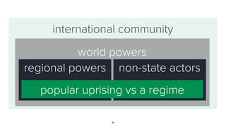 34Photo: Hama, July 22, 2011.AP
“The people want…”
 