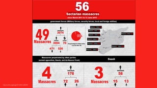 37
“Assad or we burn the country”
The war in Syria was started to crush dissent.
 