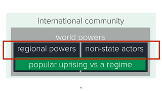 45
Daily bombardment http://onlineathens.com/national-news/2012-01-28/children-among-74-dead-2-days-syrian-turmoil
http://onlineathens.com/national-news/2012-01-28/children-among-74-dead-2-days-syrian-turmoil
Militarized
resistance developed
 