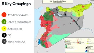 international community
world powers
regional powers non-state actors
72
popular uprising vs a regime
international community
 