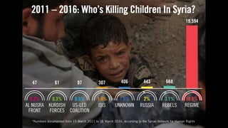 75
6 months later
“the time has come for President Assad to step aside.”
- President Obama August 18 2011
 