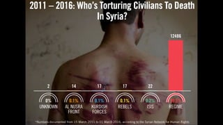 77
“impotent cocktail of appeasement, containment and
extremely non-lethal, passive support for the revolution” to
drive towards a negotiated settlement.
Outcome: ‘Assadism' with or
without Assad
 