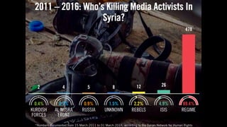 78
“We Will Degrade and
Ultimately Destroy ISIL”
- President Obama September 2014
 