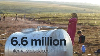 8
6.1 million
internally displaced
Sept 2016: http://www.unocha.org/syria Photo: sarabiany.com
 
