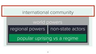 81
Russian
intervention in the
fall 2015 resulted in
another spike of
displaced Syrians
Photograph: Ghaith Omran/AFP/Getty Images
 