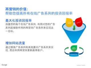 Confidential + Proprietary
再营销的价值：
帮助您提高所有在线广告系列的投资回报率
涵盖您的每个在线广告系列，利用对您的广告
系列起辅助作用的再营销广告系列来实现这
一目标。
最大化投资回报率
-
通过搜索广告系列和其他展示广告系列来实
现，然后利用再营销重新赢得客户。
增加网站流量
 