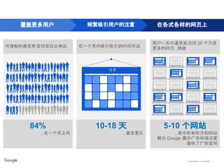 Confidential + Proprietary
1. 覆盖面 2. 频次 3. 多样性在各式各样的网页上覆盖更多用户 频繁吸引用户的注意
可接触的典型再营销受众比例达 在一个月内吸引他们的时间可达
用户一天中通常会访问 20 个乃至
更多的网页，跨越
84%
...在一个月之内
10-18 天
...甚至更久
5-10 个网站
...其中所有网页和网站
都为 Google 展示广告网络买家
提供了广告空间
12 月
 
