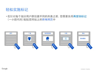 Confidential + Proprietary
轻松实施标记
• 在针对每个细分用户群创建不同的列表之前，您需要先将再营销标记
（一小段代码）粘贴至网站上的所有网页中
首页 T 恤 我的购物车 付款
$
确认
感谢惠顾
标
记
标
记
标
记
标
记
标
记
 