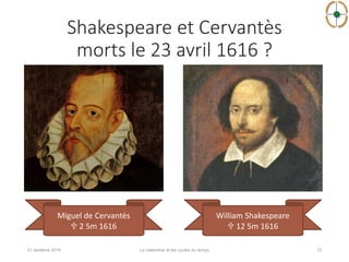 Shakespeare et Cervantès
morts le 23 avril 1616 ?
21 sextème 2016 Le calendrier et les cycles du temps 15
Miguel de Cervantès
 2 5m 1616
William Shakespeare
 12 5m 1616
 