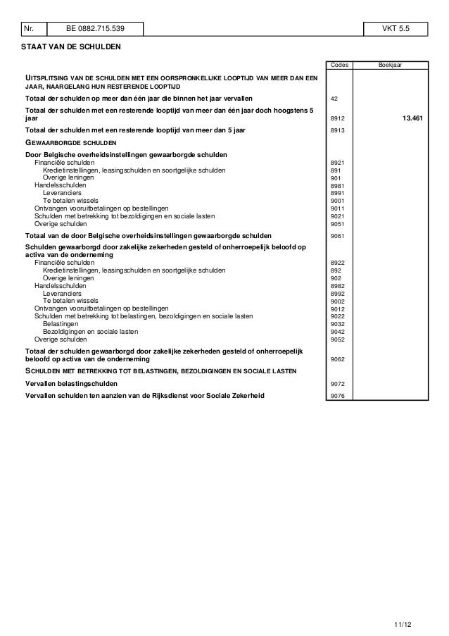 Uitbetaling coupons belgische aandelen