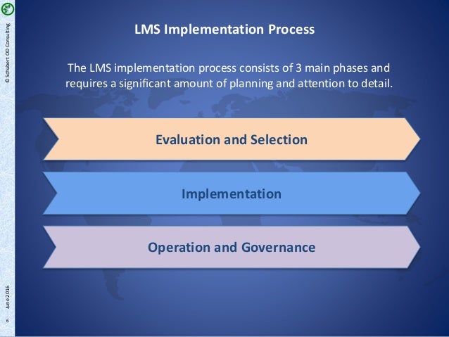 LMS – Integral Part of Corporate Learning | LMS Implementation proces…