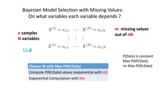 m missing values
out of nNn samples
N variables
Bayesian Model Selection with Missing Values:
On what variables each varia...
