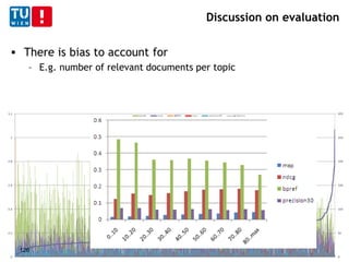 Discussion on evaluation
 There is bias to account for
– E.g. number of relevant documents per topic
126
 