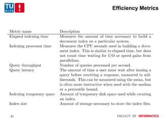 Efficiency Metrics
21
 