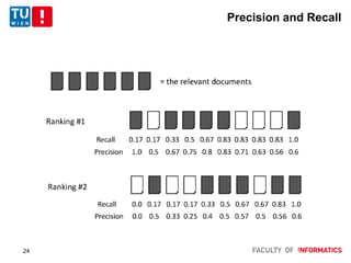 Precision and Recall
24
 