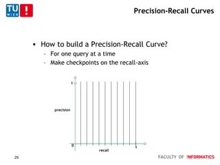 Precision-Recall Curves
 How to build a Precision-Recall Curve?
– For one query at a time
– Make checkpoints on the recall-axis
0
1
1
precision
recall
29
 