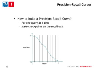 Precision-Recall Curves
 How to build a Precision-Recall Curve?
– For one query at a time
– Make checkpoints on the recall-axis
0
1
1
precision
recall
30
 
