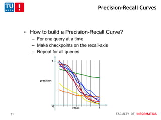 Precision-Recall Curves
• How to build a Precision-Recall Curve?
– For one query at a time
– Make checkpoints on the recall-axis
– Repeat for all queries
0
1
1
precision
recall
31
 