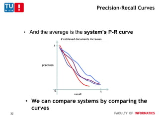 Precision-Recall Curves
• And the average is the system’s P-R curve
0
1
1
precision
recall
# retrieved documents increases
• We can compare systems by comparing the
curves
32
 