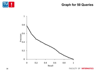 Graph for 50 Queries
38
 