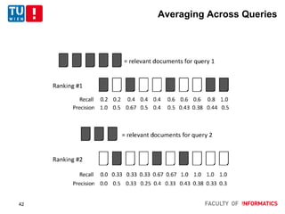 Averaging Across Queries
42
 