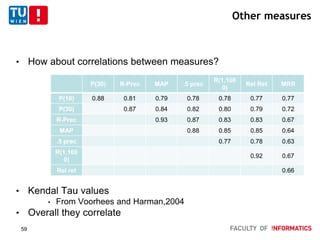 Other measures
• How about correlations between measures?
• Kendal Tau values
• From Voorhees and Harman,2004
• Overall they correlate
P(30) R-Prec MAP .5 prec
R(1,100
0)
Rel Ret MRR
P(10) 0.88 0.81 0.79 0.78 0.78 0.77 0.77
P(30) 0.87 0.84 0.82 0.80 0.79 0.72
R-Prec 0.93 0.87 0.83 0.83 0.67
MAP 0.88 0.85 0.85 0.64
.5 prec 0.77 0.78 0.63
R(1,100
0)
0.92 0.67
Rel ret 0.66
59
 