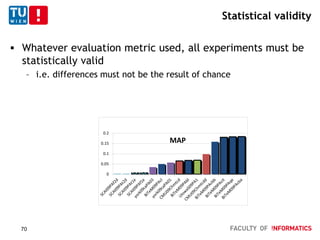 Statistical validity
 Whatever evaluation metric used, all experiments must be
statistically valid
– i.e. differences must not be the result of chance
0
0.05
0.1
0.15
0.2
MAP
70
 