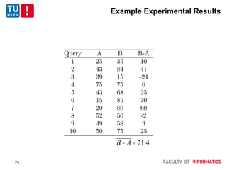 Example Experimental Results
B- A = 21.4
74
 
