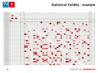 Statistical Validity - example
78
 