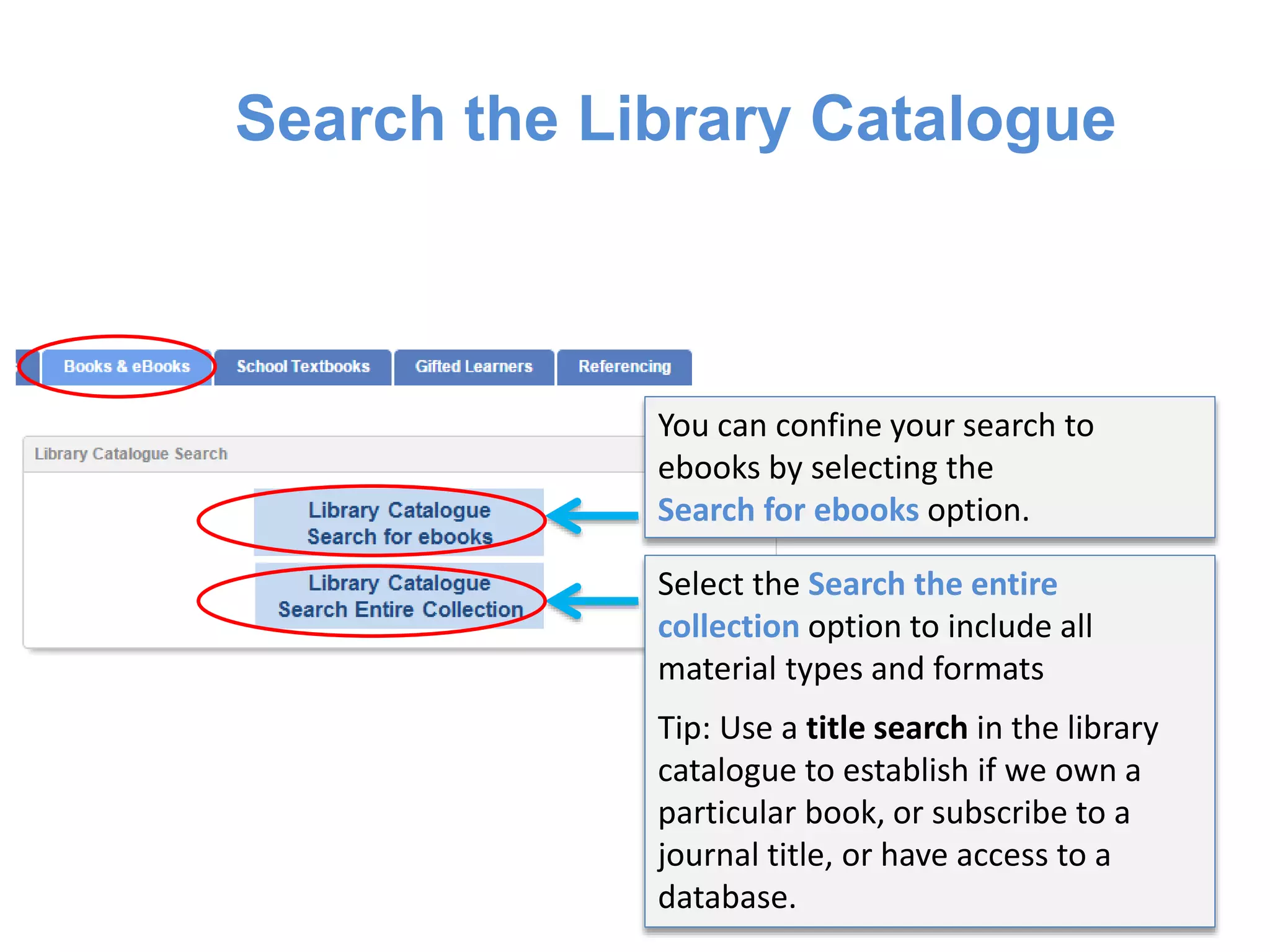 Search the Library Catalogue
You can confine your search to
ebooks by selecting the
Search for ebooks option.
Select the Search the entire
collection option to include all
material types and formats
Tip: Use a title search in the library
catalogue to establish if we own a
particular book, or subscribe to a
journal title, or have access to a
database.
 
