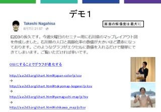OSSにすることでグラフが進化する
http://a.e2d3.org/chart.html#japan-color!js!csv
→
http://a.e2d3.org/chart.html#tokyomap-koganei!js!csv
→
http://a.e2d3.org/chart.html#yamaguchi-map!js!tsv
→
http://a.e2d3.org/chart.html#ishikawa_map!js!tsv
画面の解像度は最大に
デモ１
 