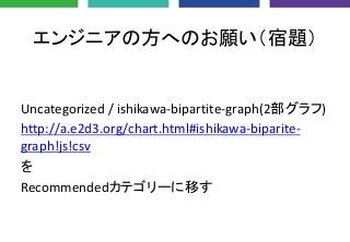 エンジニアの方へのお願い（宿題）
Uncategorized / ishikawa-bipartite-graph(2部グラフ)
http://a.e2d3.org/chart.html#ishikawa-biparite-
graph!js!csv
を
Recommendedカテゴリーに移す
 