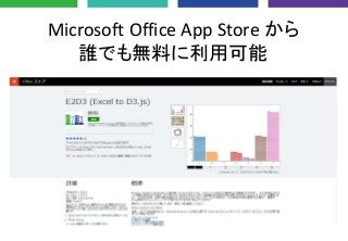 Microsoft Office App Store から
誰でも無料に利用可能
 