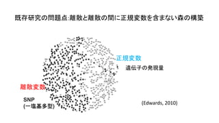 ȴоΆ}:xɢxɢgҎ򺬤ޤʤɭΘB
xɢ
Ҏ
(Edwards, 2010)
SNP
(һc)
zӤΰkF
 
