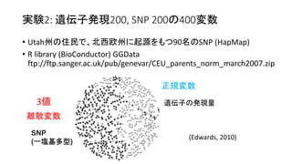 gY2: zӰkF200, SNP 200400
? UtahݤסǡŷݤԴ90SNP (HapMap)
? R library (BioConductor) GGData
ftp://ftp.sanger.ac.uk/pub/genevar/CEU_parents_norm_march2007.zip
xɢ
Ҏ
(Edwards, 2010)
SNP
(һc)
zӤΰkF3
 