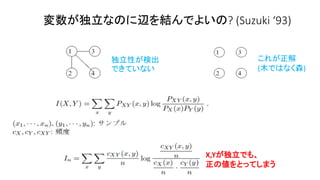 ʤΤxYǤ褤? (Suzuki 93)
X,YǤ⡢
΂ȤäƤޤ
줬
(ľǤϤʤɭ)
Ԥʳ
ǤƤʤ
 