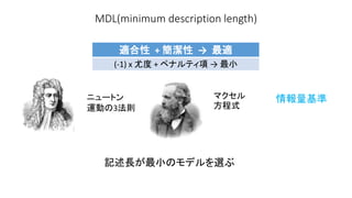 MDL(minimum description length)
m +   m
(-1) x ȶ + ڥʥƥ  С
˥`ȥ
\Ӥ3t
ޥ
ʽ
ӛLСΥǥx

 