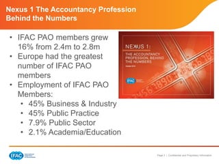 IFAC Strategy 2016-2018 & Research | PPTX