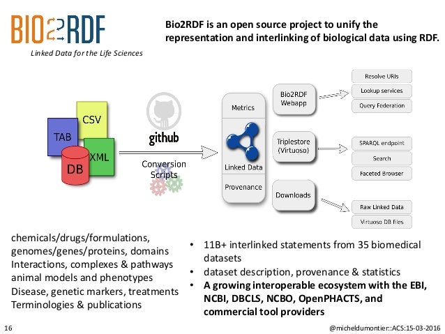 data semantic models rdf Semantic for 2016 Approaches ACS Biochemical Knowledge data semantic models rdf Semantic for 2016 Approaches ACS Biochemical Knowledge