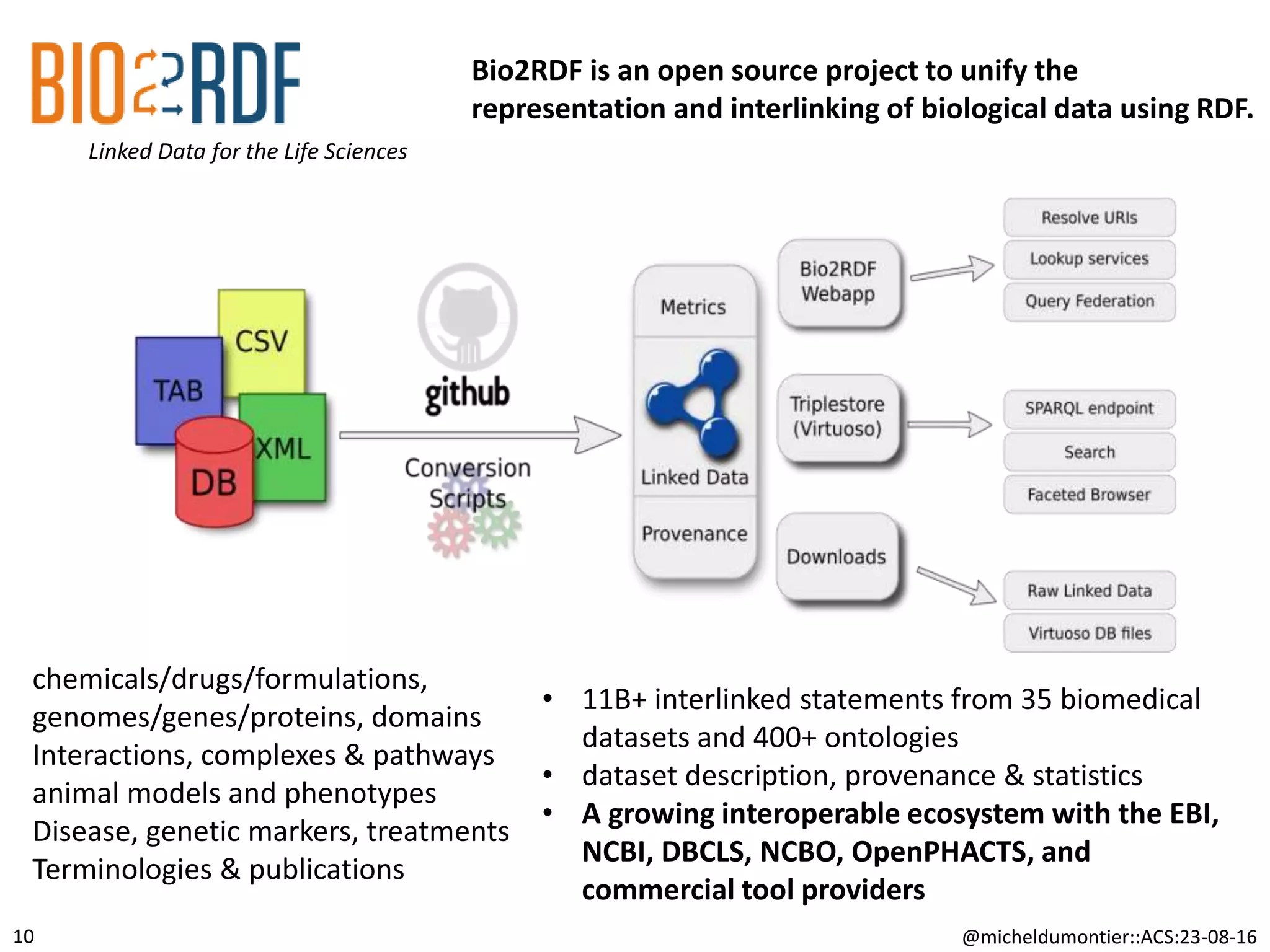 @micheldumontier::ACS:23-08-16
Linked Data for the Life Sciences
10
Bio2RDF is an open source project to unify the
representation and interlinking of biological data using RDF.
chemicals/drugs/formulations,
genomes/genes/proteins, domains
Interactions, complexes & pathways
animal models and phenotypes
Disease, genetic markers, treatments
Terminologies & publications
• 11B+ interlinked statements from 35 biomedical
datasets and 400+ ontologies
• dataset description, provenance & statistics
• A growing interoperable ecosystem with the EBI,
NCBI, DBCLS, NCBO, OpenPHACTS, and
commercial tool providers
 